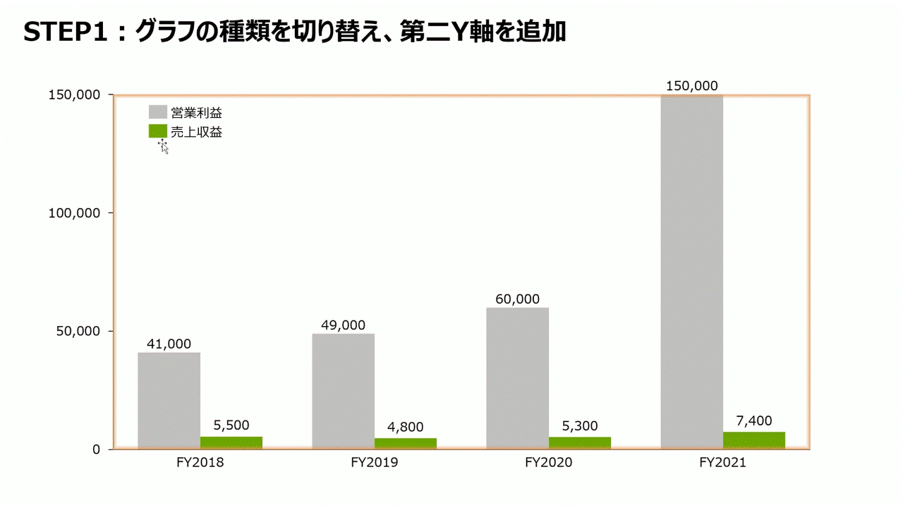 thinkcellのパワポで対象データのグラフタイプを変更し、第二Y軸を追加する様子