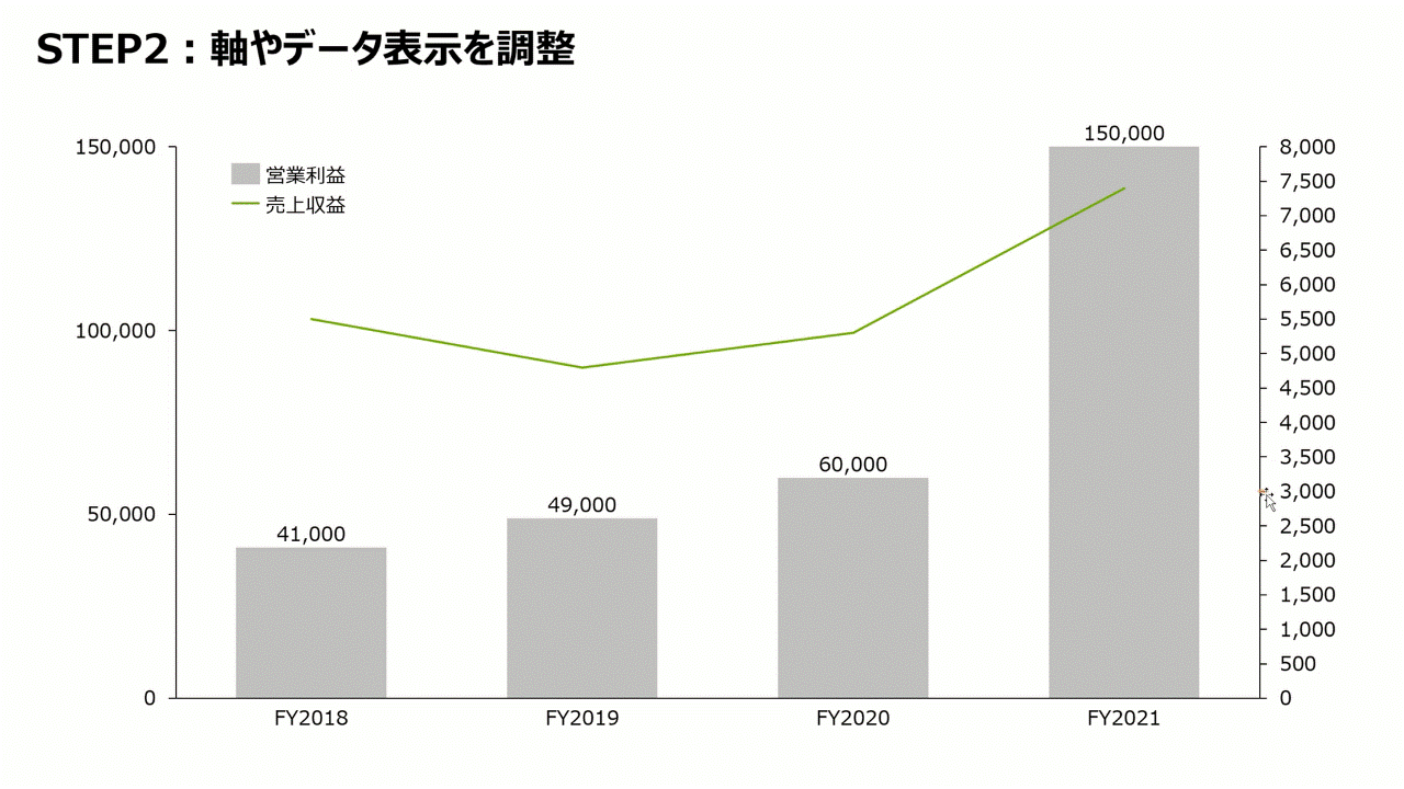 第二Y軸を編集、データ表示を調整する様子