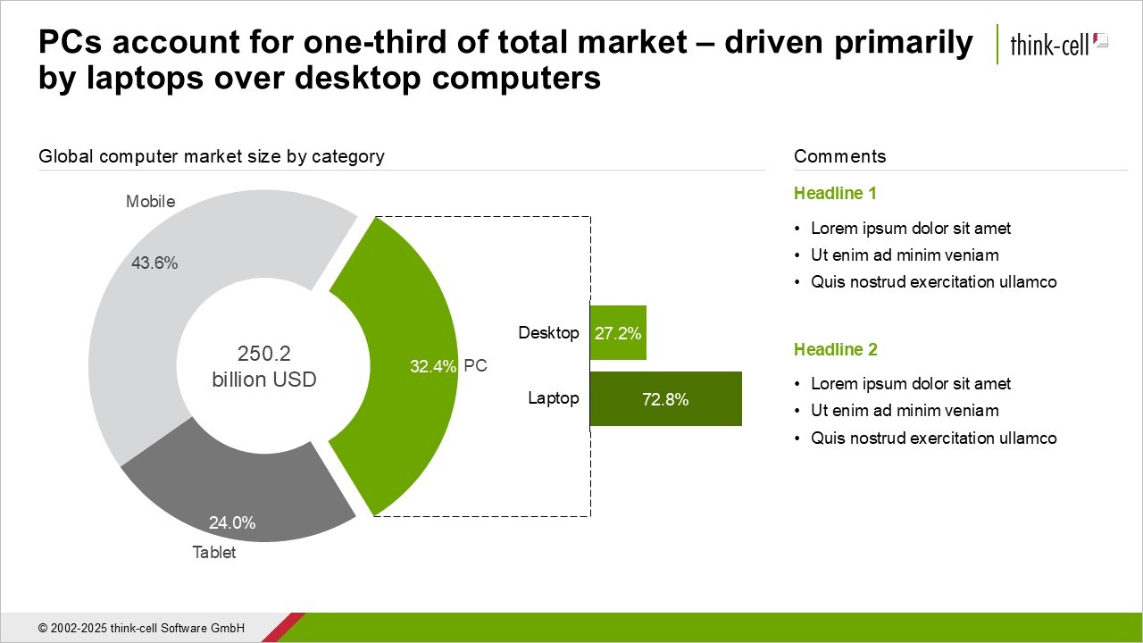 Example PowerPoint slide showing a donut chart and a bar chart drilling down into subcategory data.