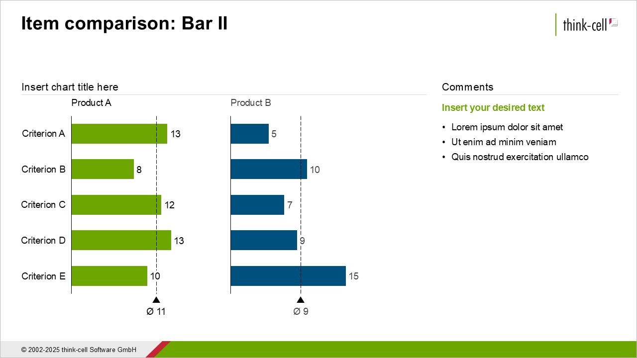 Example PowerPoint slide showing two bar charts presenting a side-by-side comparison of products A and B.