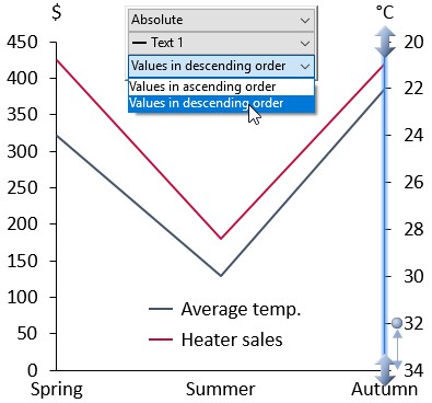 Gráfico de líneas con un eje invertido