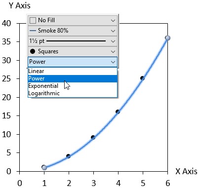 Gráfico de dispersión con línea de tendencia de ley de energía y control de tipo de línea de tendencia
