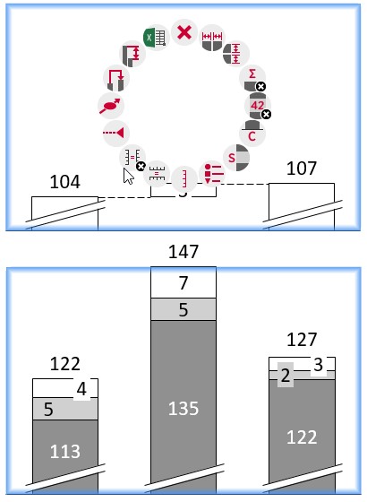 Dos gráficos establecidos en la misma escala con una interrupción de eje
