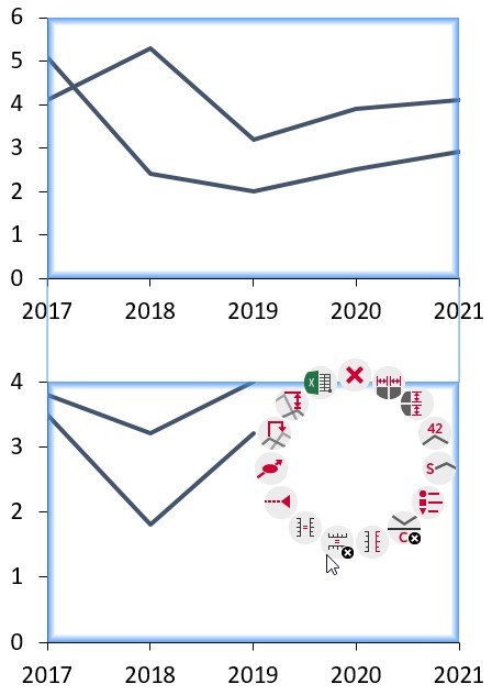 Dos gráficos de líneas establecidos en la misma escala
