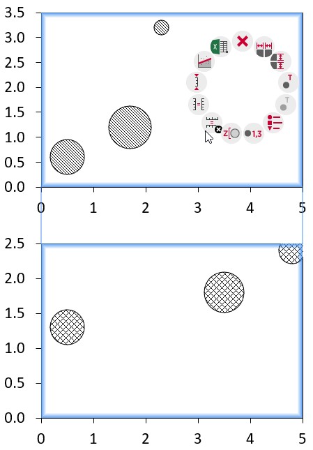 Dos gráficos de dispersión establecidos en la misma escala