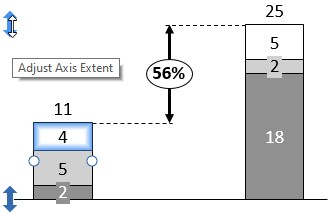 Diagramm mit Achsenziehpunkten ohne sichtbare Achse