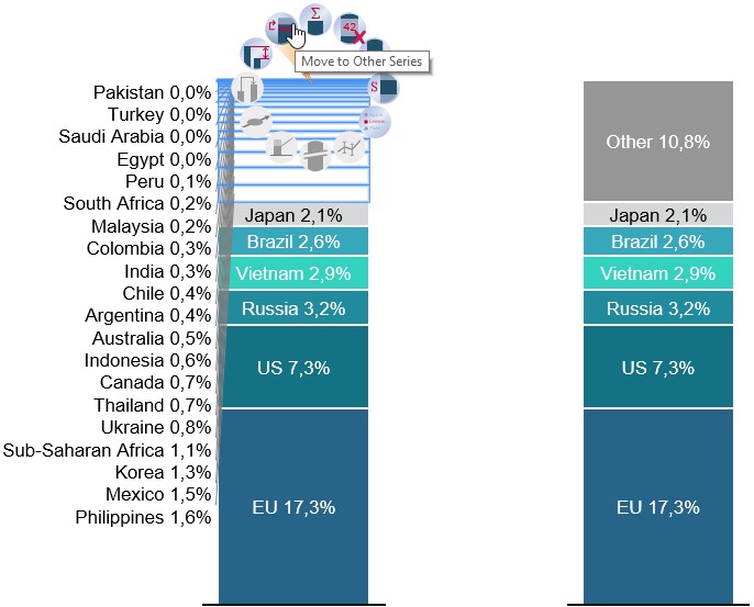 Agregar datos en serie separados en columnas, mekko, área y gráficos combinados