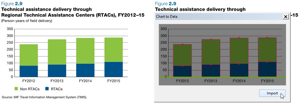 Extraer datos de las imágenes de los gráficos y crear gráficos funcionales en Excel y PowerPoint