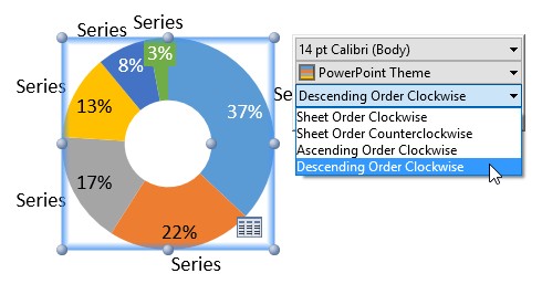 Orden de clasificación por gráfico circular y de anillos