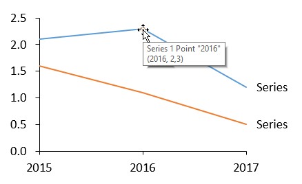 Información sobre herramientas de etiquetas de gráfico y valores numéricos