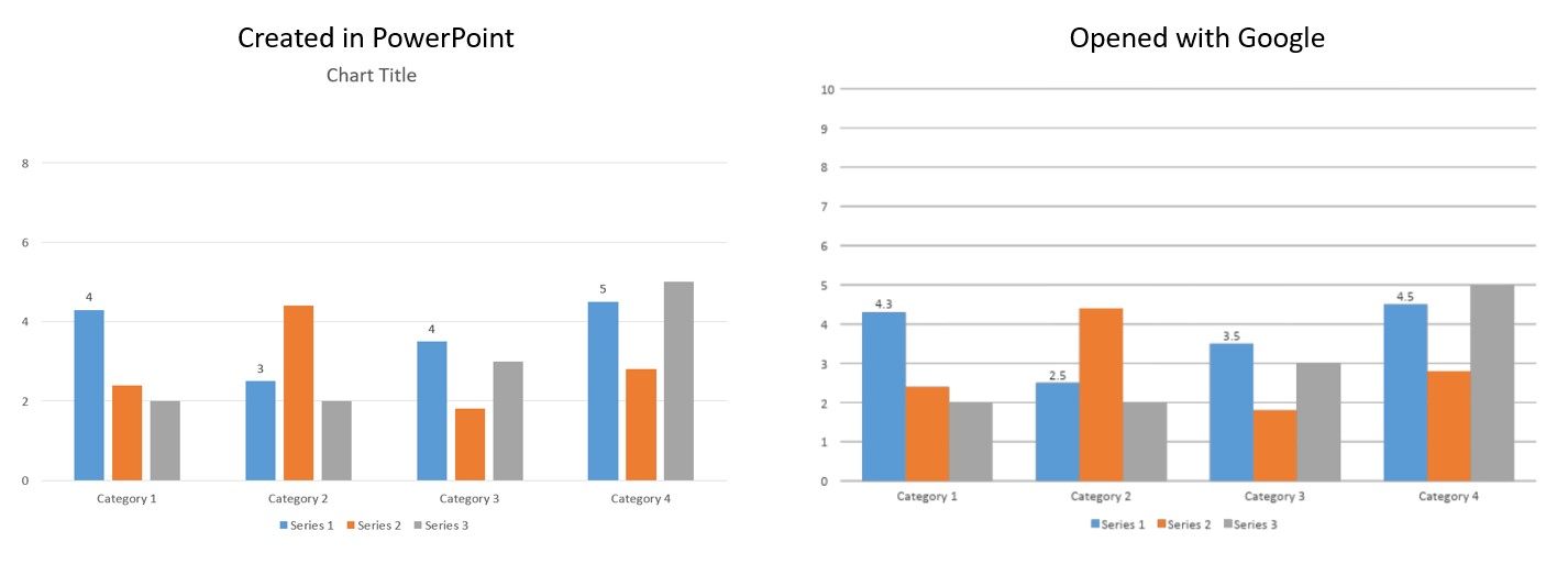 grafico PowerPoint nativo aperto con Google