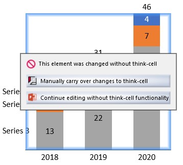 messaggio: questo elemento è stato modificato senza thinkcell.