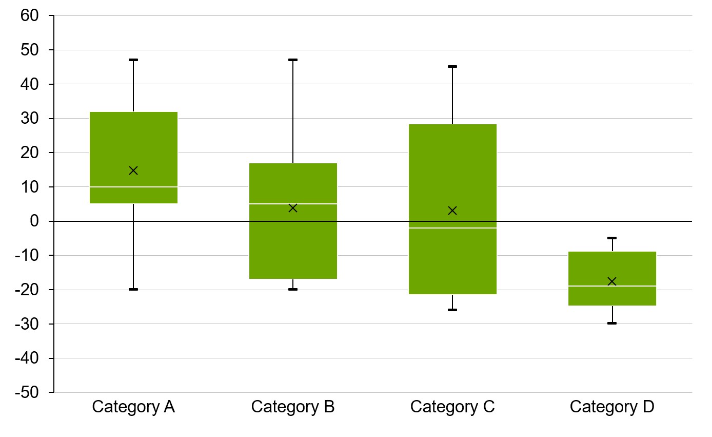 Grafico box plot