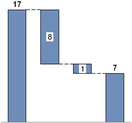 esempio: sfondo bianco dell'etichetta di un grafico a cascata 2