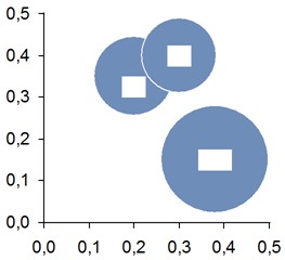esempio: sfondo bianco dell'etichetta di un grafico a bolle