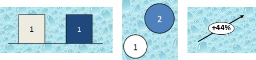 examples of labels inside of shapes under thinkcell's control