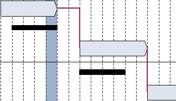 Linee di collegamento nel diagramma di Gantt