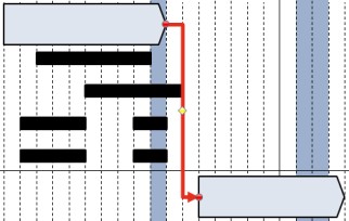Linee di collegamento nel diagramma di Gantt
