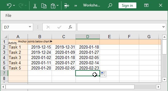 Feuille de données du diagramme de Gantt avec des dates pour cinq lignes