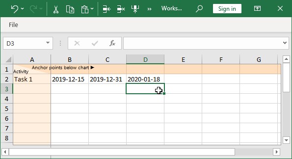 Feuille de données du diagramme de Gantt avec dates pour une ligne