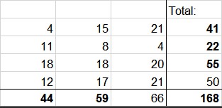 Arrotondamento mediante la funzione Formato celle di Excel