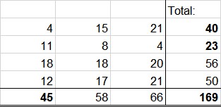 Esempio di utilizzo della funzione Excel ROUND