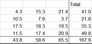Esempio di valori precisi in Excel