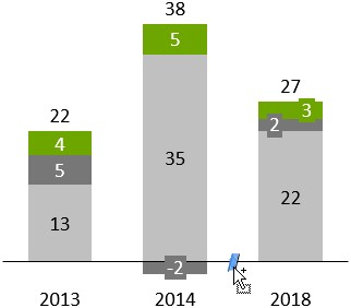 Interruzione dell'asse delle categorie in un grafico thinkcell