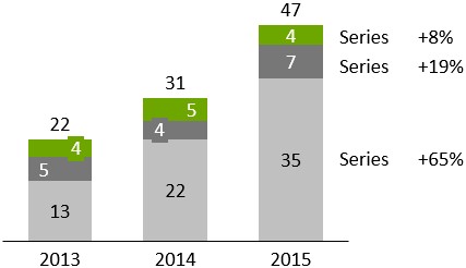 thinkcell-Serien-CAGR