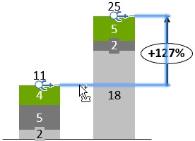 thinkcell-Diagramm-Differenzpfeil
