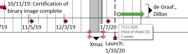 Ancrage d'éléments dans un graphique de Gantt thinkcell