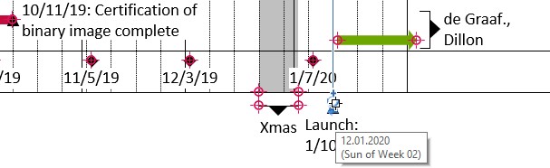 Établissement d'une liaison avec un point d'ancrage dans un graphique de Gantt thinkcell