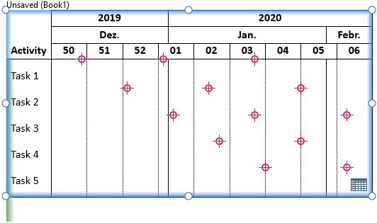 Diagramme de Gantt avec des ancres provenant d'Excel mais aucun élément de chronologie