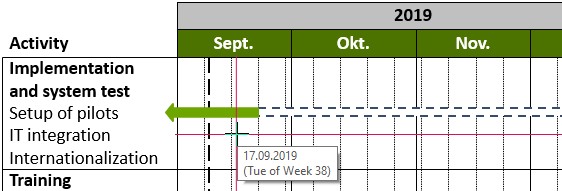 Insertion de titres dans un graphique de Gantt thinkcell