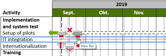 Menu d'insertion dans un graphique de Gantt thinkcell