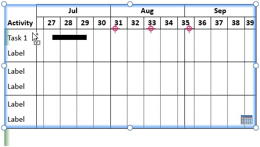 Diagramme de Gantt comportant une ligne d'activité liée à la feuille de données