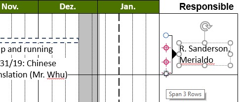 Libellés étendus sur plusieurs lignes dans un graphique de Gantt thinkcell