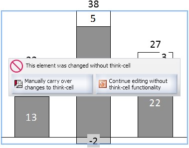 Éléments intelligents de thinkcell chart incohérents
