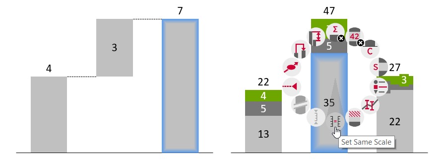 Due grafici thinkcell con un segmento selezionato in ciascuno e menu di scelta rapida per il segmento visualizzato con Same Scale evidenziato