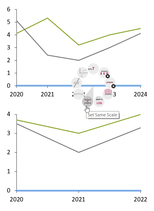 Due grafici a linee con stessa scala solo per l’asse X