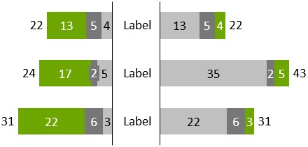 thinkcell-Beispiel für ein Schmetterlingsdiagramm