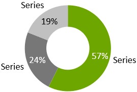 Ejemplo de gráfico de anillos de thinkcell