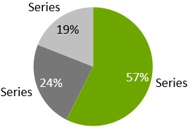 Ejemplo de gráfico circular de thinkcell