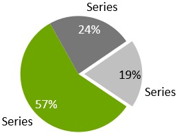 Ejemplo de gráfico circular expandido de thinkcell