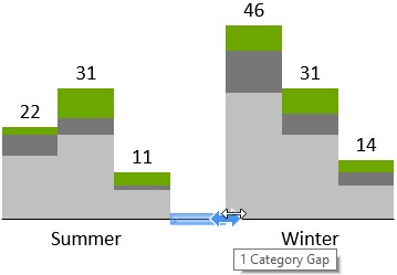 thinkcell gestapeltes gruppiertes Säulendiagramm