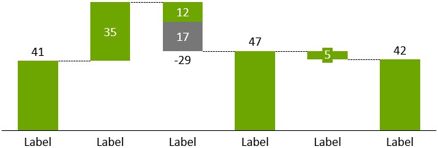 esempio di grafico a cascata thinkcell
