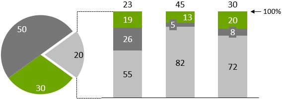 Universelle Verbinder zwischen zwei verschiedenen Diagrammen in thinkcell