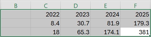 thinkcell selected input data in Excel
