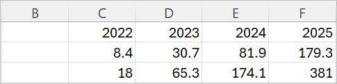 thinkcell sample data in Excel