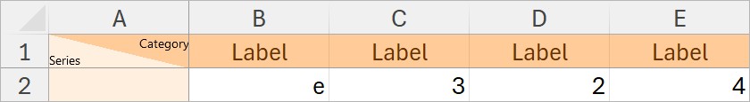 thinkcell waterfall chart data-sheet with total on the left